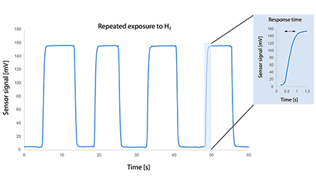 H2 data feature_450x260