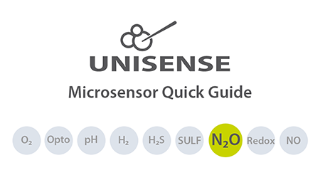 N2O Quick Guide_450x260