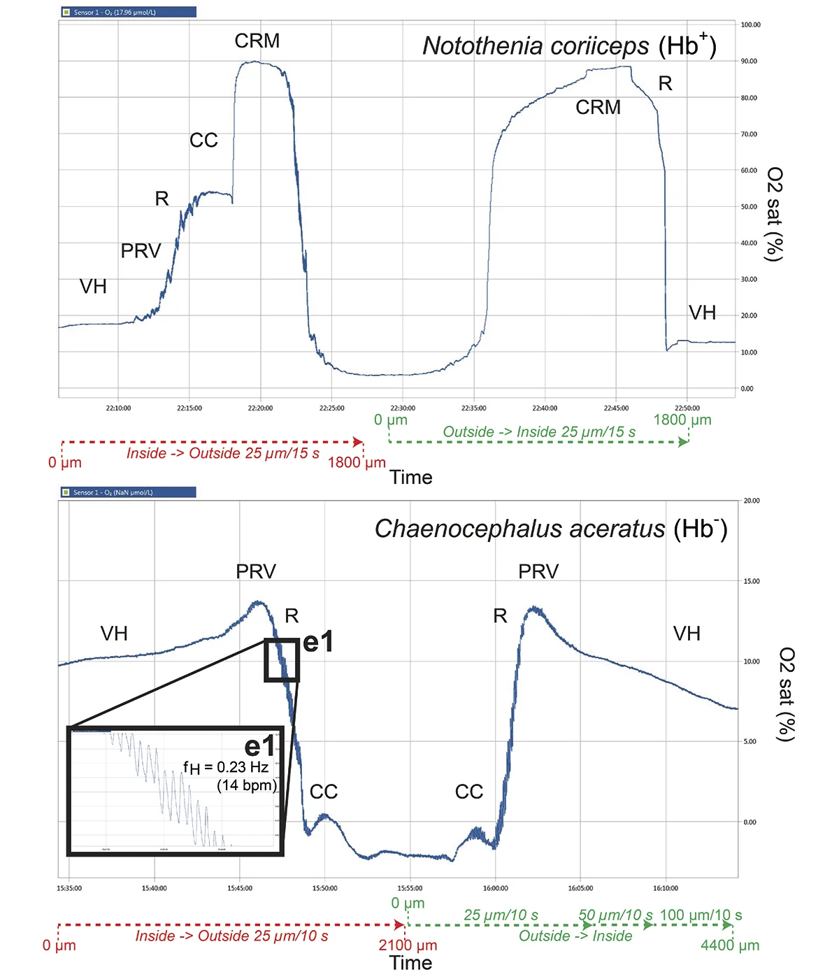 Comparative med. fig. 2a + b _1200x1400