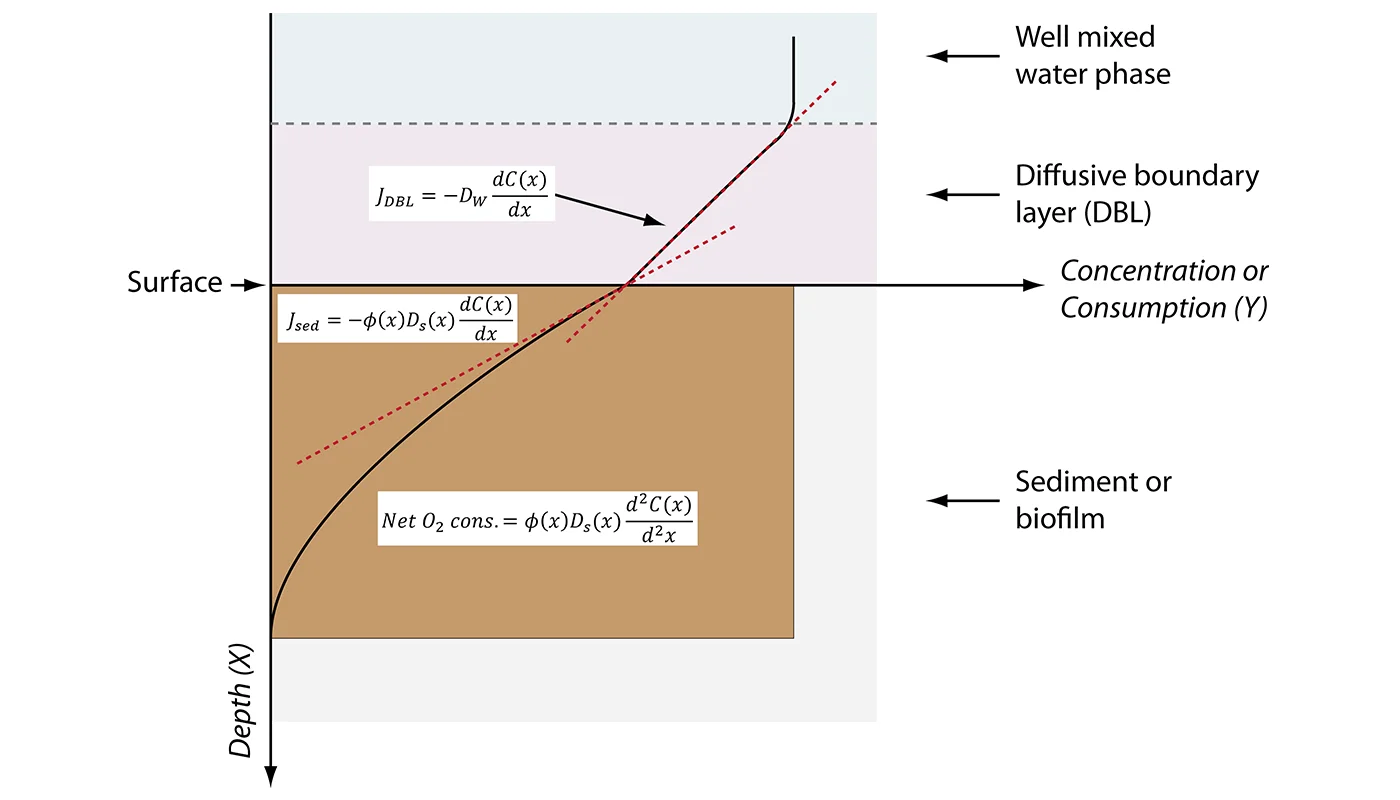 Fig. 2_1400x800