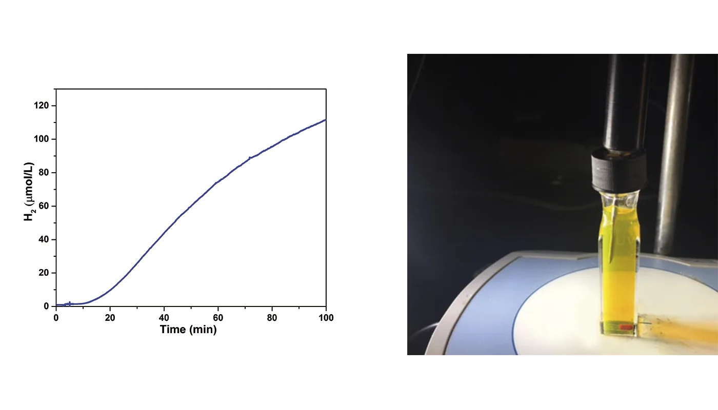 H2 Water splitting fig. 2a+b_1400x800