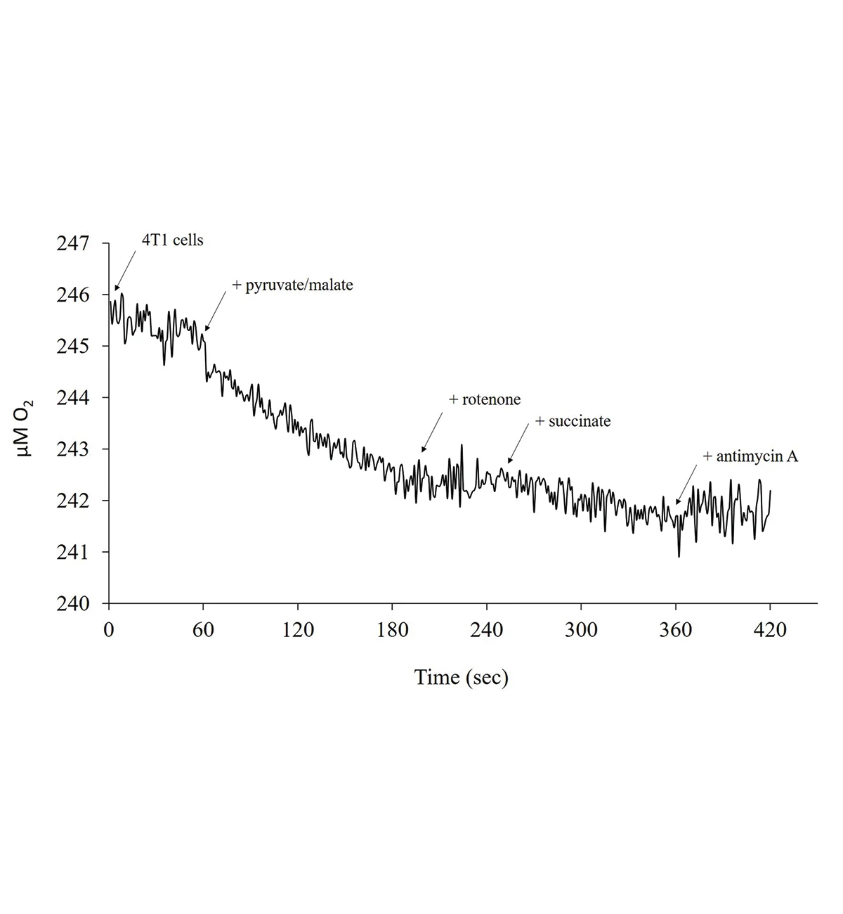 Microsensors in Cancer Res. Figure 2_1200x1300
