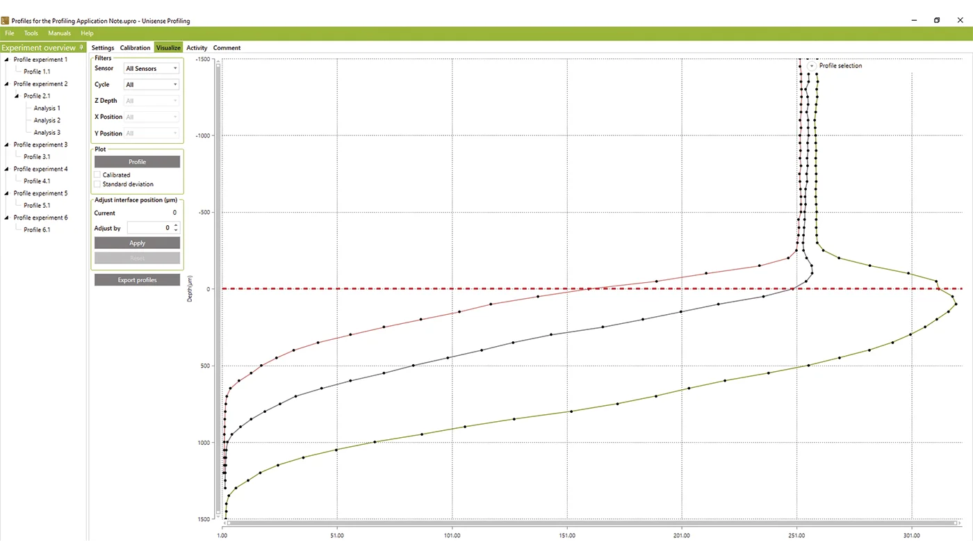 Profiling schreenshot_1400x800
