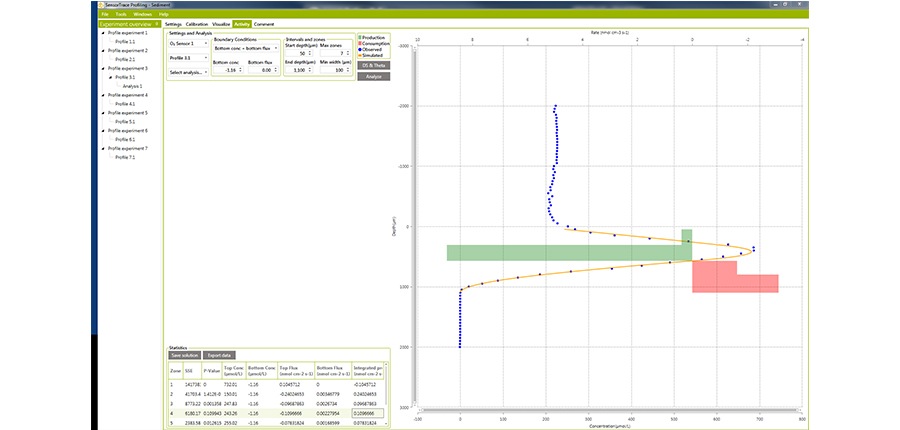 Profiling calculate
