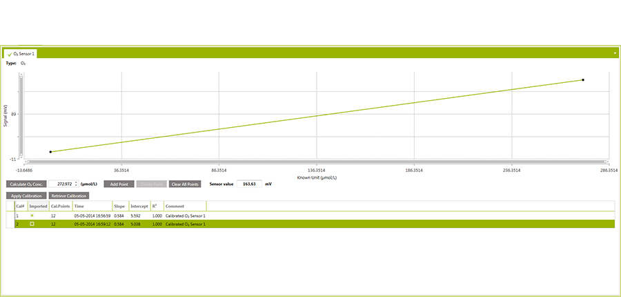 Profiling calibration