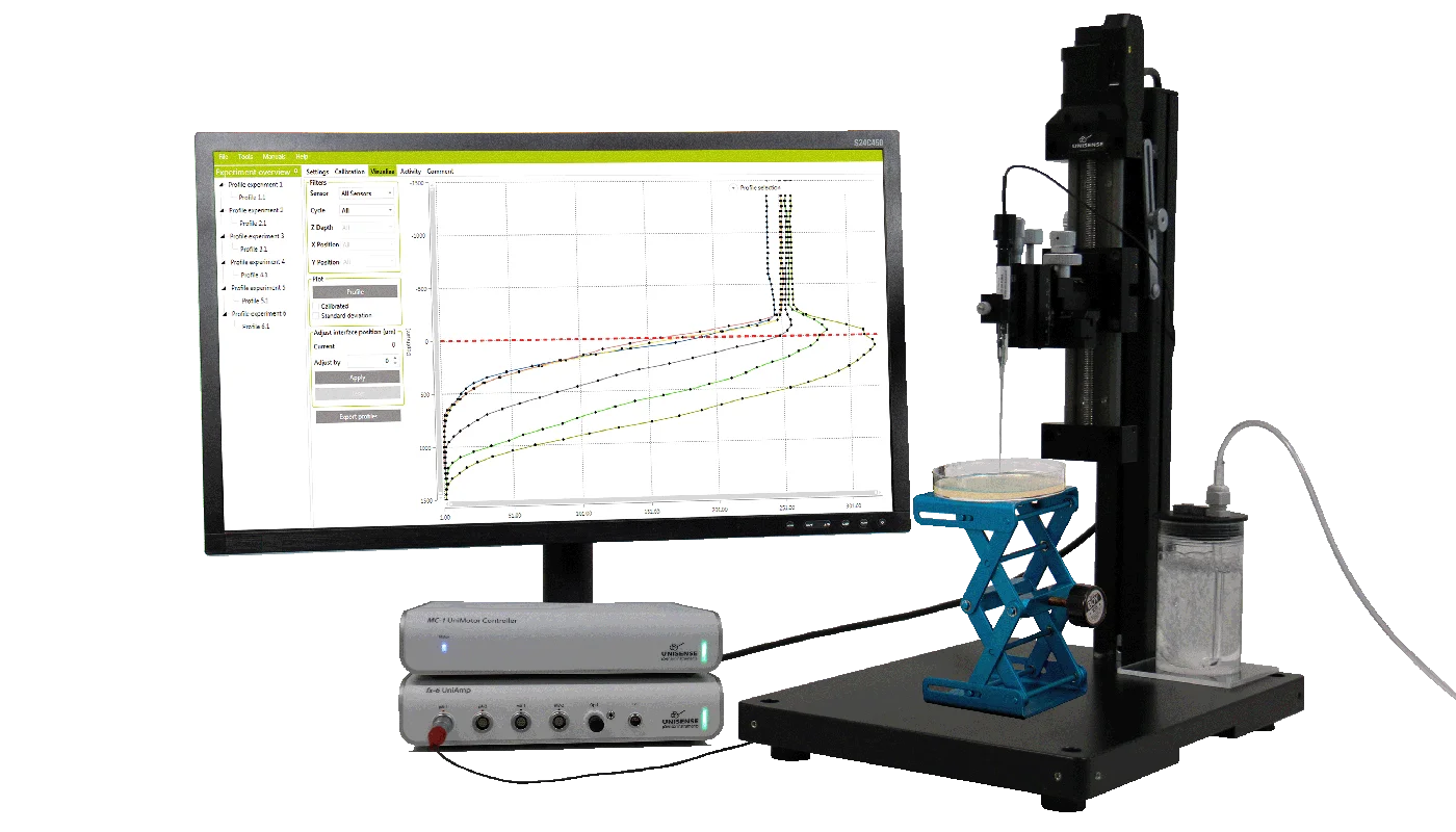 Microprofiling System Neuroscience