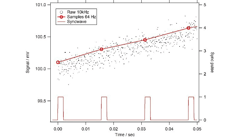Figure 1 Dataset