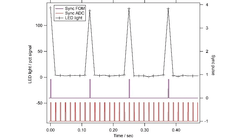 Figure 2 Dataset